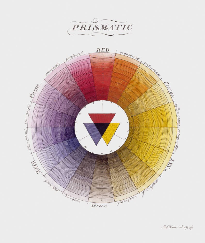 Prismatic Colour Wheel
