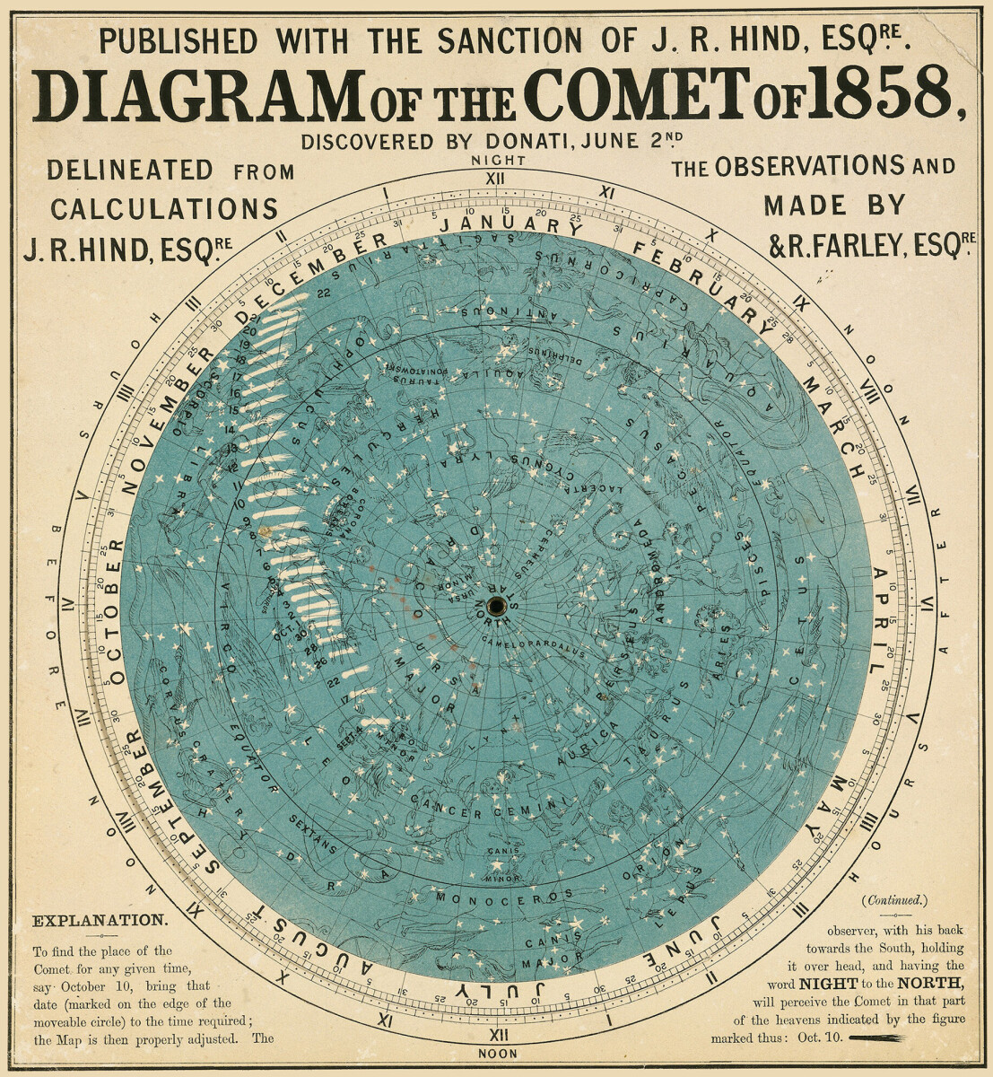 Diagram of the Comet of 1858