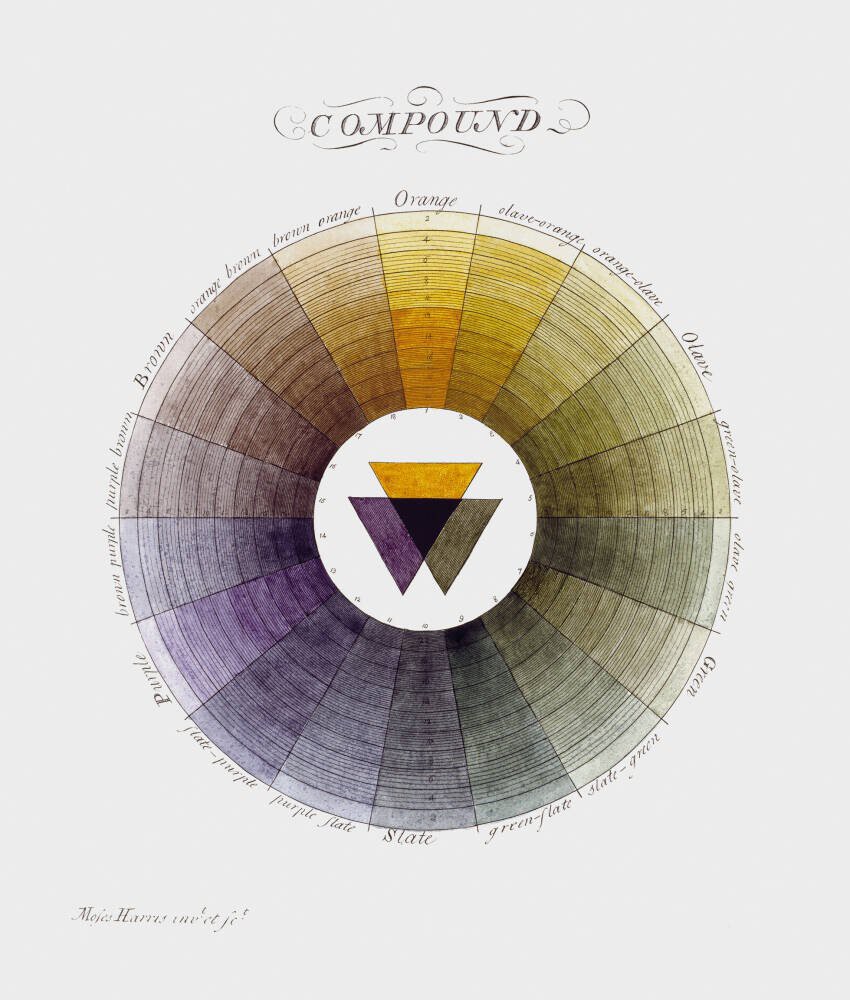 Compound Colour Wheel