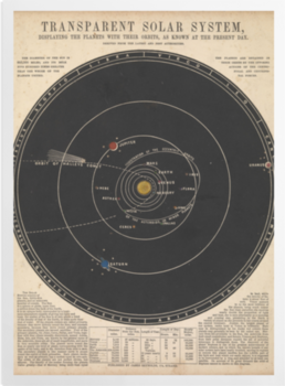 'The Solar System' Art prints