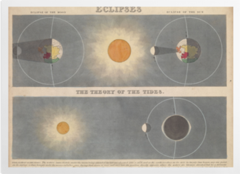 'Eclipses' Art prints